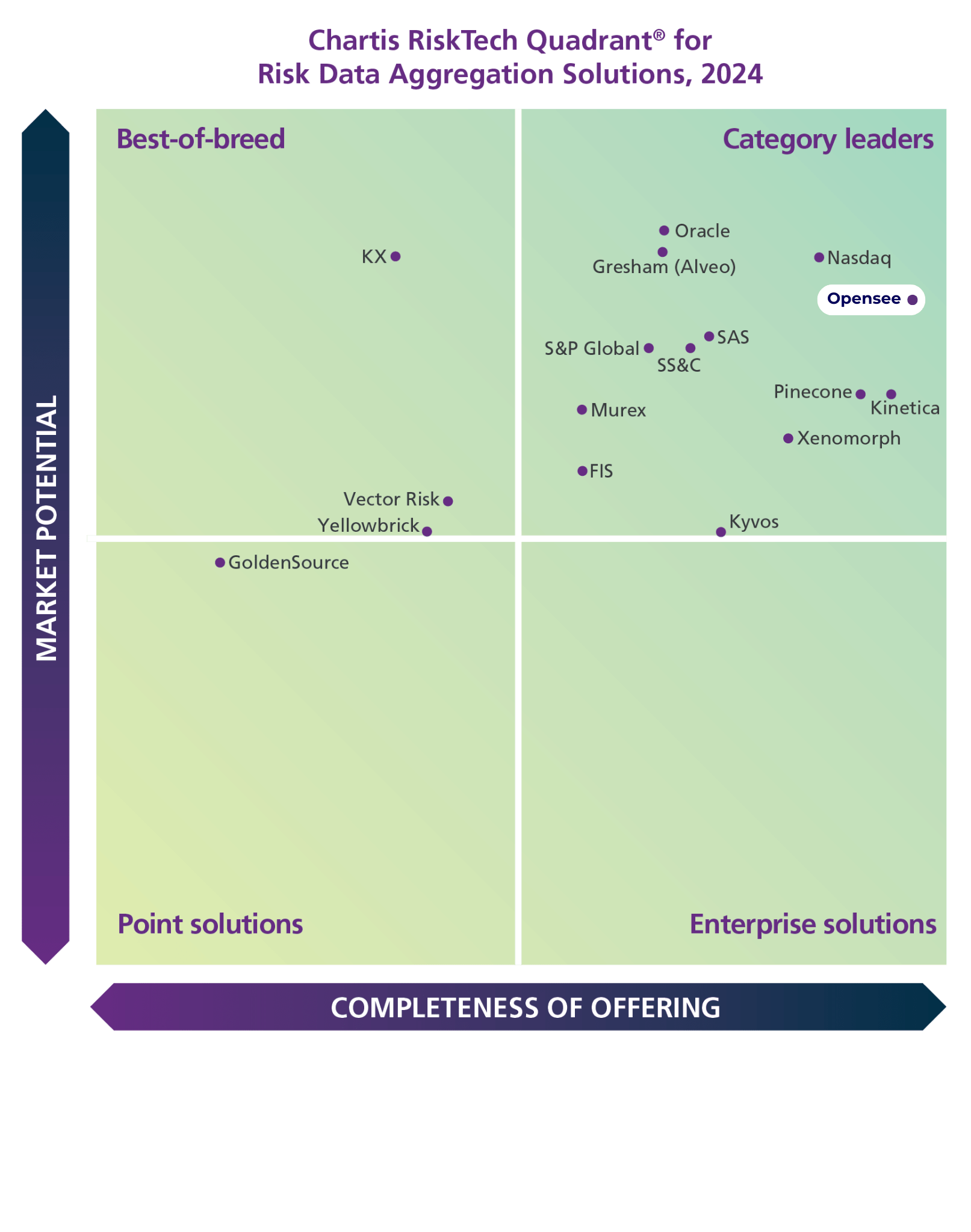 Opensee | Financial Data Analytics & AI-Powered Solutions